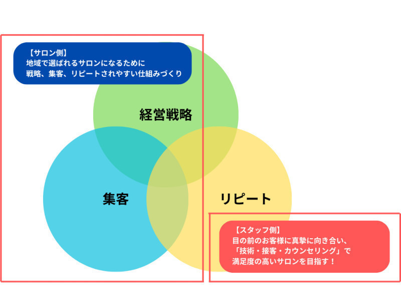 サロン写真3