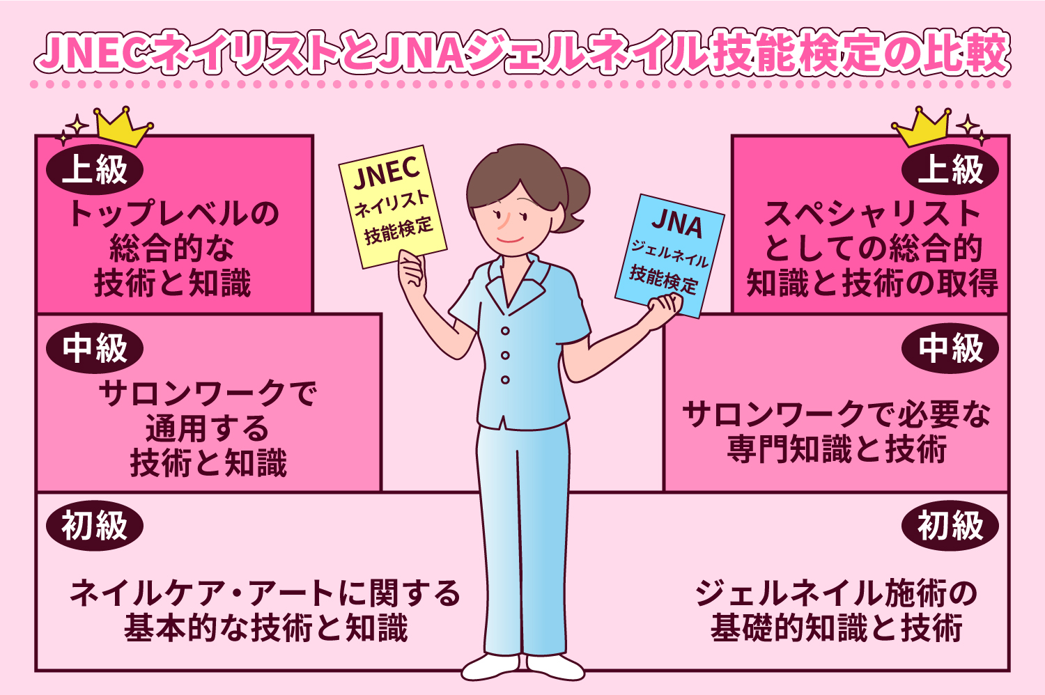 資格なしでネイリストになる方法！併せて資格取得のメリットもご紹介