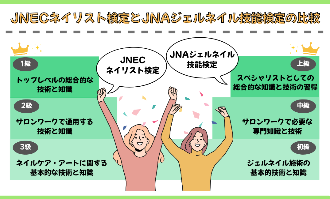 資格なしでもネイリストになれる？資格取得のメリット＆方法も徹底解説