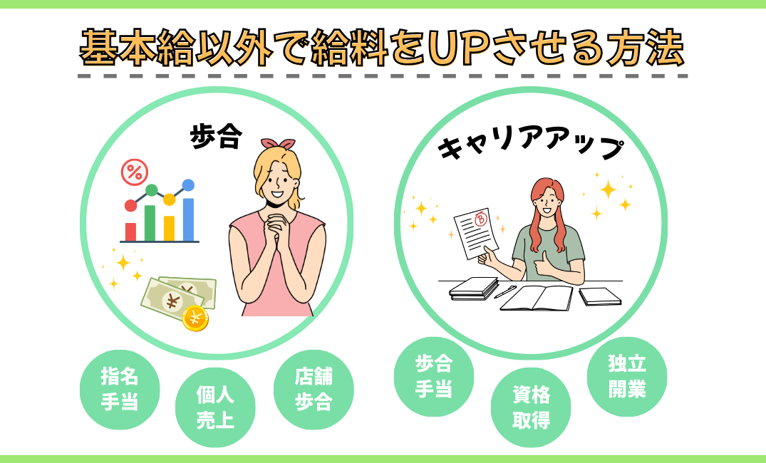 基本給以外で給料をUPさせる方法