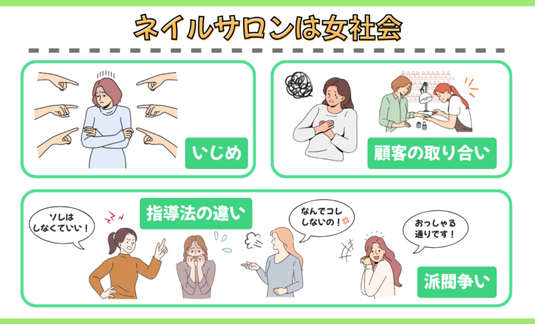 ネイルサロンは女社会
